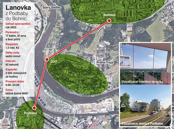 Lanovka mezi Bohnicemi a Podbabou: Podmínka parkovacího domu je klíčová