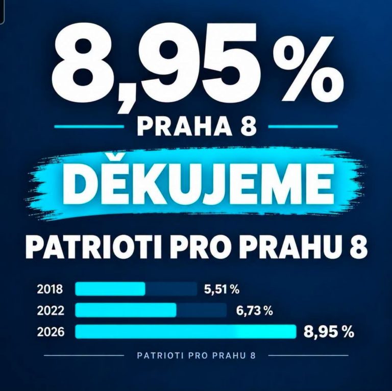 Děkujeme. Patrioti pro Prahu 8 posílili a mají čtyři mandáty
